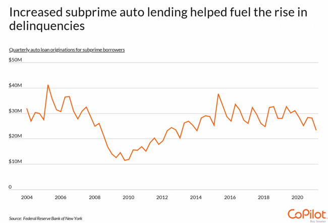 Auto Loan2