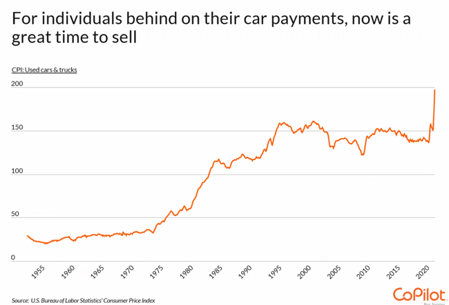 Auto Loan3