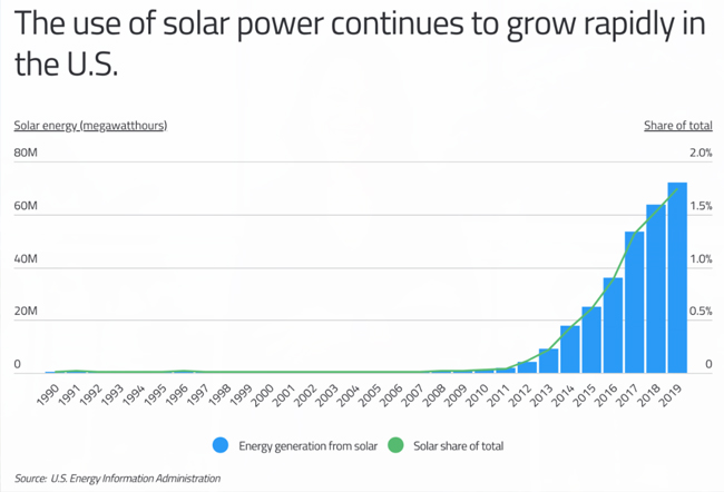 energia solar1